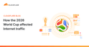 Giải mã tác động của World Cup 2026 đến lưu lượng Internet toàn cầu: Góc nhìn từ hạ tầng Cloudflare