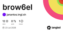 Brow6el: Giải pháp trình duyệt web dựa trên Chromium tối ưu cho môi trường Terminal