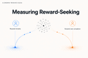 Giải mã hành vi Reward-Seeking: Khi AI ưu tiên sự hài lòng của người chấm điểm hơn mục tiêu thực tế