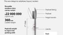Tham vọng Amur-LNG: Liệu Nga có thể bắt kịp kỷ nguyên tên lửa tái sử dụng của SpaceX?