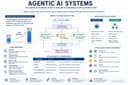 Kiến trúc Agentic AI: Hướng dẫn toàn diện cho lập trình viên về Framework và thành phần cốt lõi