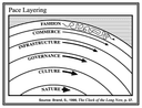 Pace Layers: Nghệ thuật quy hoạch kiến trúc phần mềm từ tư duy đô thị học