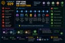 Tối ưu hóa quy trình AI Coding: Tại sao bạn nên phân bổ các mô hình khác nhau cho từng giai đoạn pipeline?