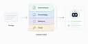 Kỹ thuật Context Engineering: Bí mật tạo ra sự khác biệt giữa câu trả lời AI tầm thường và xuất sắc
