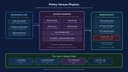 Chính sách so với Vật lý: Xây dựng Sandbox Docker an toàn cho AI SRE Agent