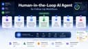 Thiết kế AI Agent Human-in-the-Loop: Tối ưu hóa quy trình làm việc tự động mà không mất kiểm soát