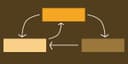 Ranh giới mong manh giữa CSS States và JavaScript Events: Tương lai của Web Development