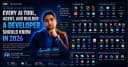 Hệ sinh thái AI 2026: Tổng hợp các công cụ, Agent và Site Builder lập trình viên cần nắm vững