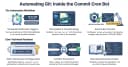 Tự động hóa GitHub: Xây dựng Commit Cron Bot để duy trì tần suất đóng góp code