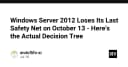 Windows Server 2012: Dấu chấm hết cho kỷ nguyên hỗ trợ và lộ trình chuyển đổi an toàn cho doanh nghiệp