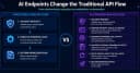Cách các AI Endpoints đang định hình lại luồng API truyền thống