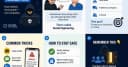 Kỹ thuật Social Engineering: Khi con người trở thành lỗ hổng bảo mật lớn nhất trong hệ thống