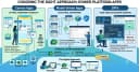 Canvas Apps, Model-Driven Apps và SPFx: Lựa chọn kiến trúc nào cho Power Platform?