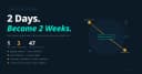 Codebase của bạn đang 'lên tiếng': Làm sao để lắng nghe và tối ưu hóa hệ thống?