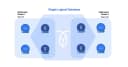Hướng dẫn triển khai CockroachDB trên Kubernetes: Giải pháp Database phân tán cho hệ thống quy mô lớn
