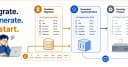 Giải mã vòng đời thay đổi Prisma Schema: Chiến lược quản lý Database Schema an toàn cho dự án chuyên nghiệp