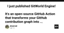 GitWorld Engine: Chuyển hóa biểu đồ đóng góp GitHub thành thành phố Pixel Art sống động