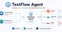 Biến ngôn ngữ tự nhiên và website trực tiếp thành API Tests: Bước ngoặt cho quy trình kiểm thử tự động
