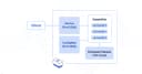 Hướng dẫn chi tiết triển khai MariaDB trên Kubernetes: Tối ưu hóa hạ tầng dữ liệu