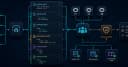 YAML Manifests: Giải pháp chuẩn hóa quy trình cho đội ngũ phát triển AI