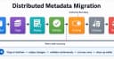 Distributed Metadata Migration: Chiến lược tối ưu hóa dữ liệu trong hệ thống phân tán