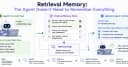 Retrieval Memory: Giải pháp nâng cấp bộ nhớ cho AI Agent của bạn
