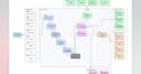 Bifrost AI Gateway: Giải pháp cứu cánh cho bài toán quản trị API và kiểm soát chi phí AI