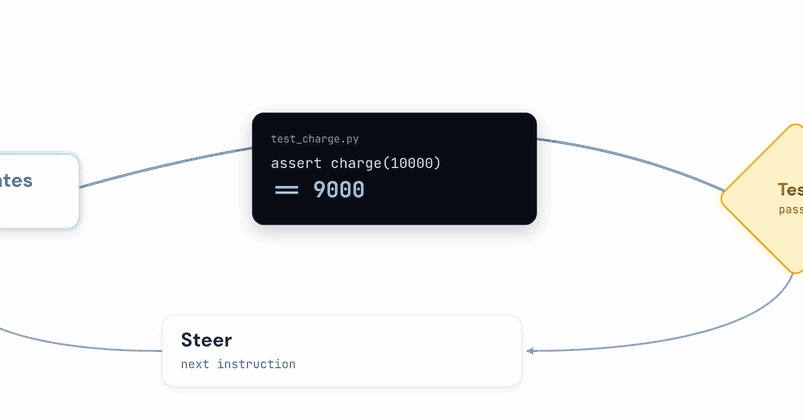 Kỹ thuật Loop Engineering: Ngăn chặn AI Agent tự hack phần thưởng trong các bước kiểm thử