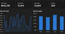 Xây dựng Dashboard phân tích dữ liệu bán hàng tương tác với Python và Streamlit