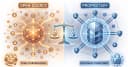 Cuộc chiến Open-Source vs Proprietary: Tại sao Meta và Mistral lại cho không các mô hình AI?
