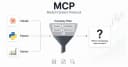Tự động hóa sàng lọc 3.000 mã chứng khoán với Claude và EODHD API: Quy trình thực chiến cho lập trình viên