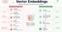 Tại sao không phải ứng dụng AI nào cũng cần Vector Embeddings: Góc nhìn từ kỹ sư hệ thống