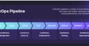 Từ hỗ trợ kỹ thuật đến DevOps: Hành trình chuyển dịch sang Container hóa ứng dụng Java