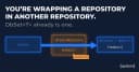 EF Core đã là một Repository hoàn hảo: Đừng lãng phí thời gian bọc nó trong một lớp trừu tượng thừa thãi