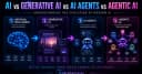 Phân biệt AI, Generative AI, AI Agents và Agentic AI: Bản đồ tư duy cho lập trình viên hiện đại