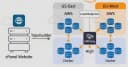 Chuyển đổi hạ tầng cPanel sang AWS: Giải pháp Container hóa đa vùng với HAProxy