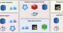 Ngừng ngay tư duy 'Cứ dùng Redis đi': Cẩm nang lựa chọn Key-Value Store trong phỏng vấn System Design