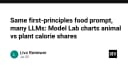 Thử thách First-Principles: Khi các mô hình LLM đối đầu trong bài toán phân tích dinh dưỡng
