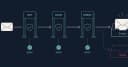 Tự host Email: Tại sao SPF, DKIM và DMARC là chìa khóa quyết định tỷ lệ vào Inbox của bạn?