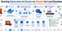 Thiết lập Kubernetes trên Docker tại môi trường Ubuntu: Hướng dẫn chi tiết cho Local Development