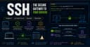 Nắm vững SSH: Những kiến thức nền tảng mọi kỹ sư DevOps cần phải biết
