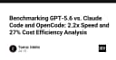 Phân tích chuyên sâu: Liệu GPT-5.6, Claude Code và OpenCode có thực sự thay đổi cuộc chơi về hiệu năng và chi phí?