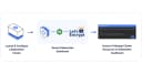 Hướng dẫn triển khai Kubernetes Dashboard: Quản lý hạ tầng Cluster chuyên nghiệp