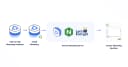 Hướng dẫn tự triển khai Akaunting: Giải pháp quản lý tài chính mã nguồn mở thay thế FreshBooks