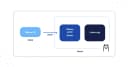 Hướng dẫn triển khai Large Language Models (LLMs) cục bộ với Ollama: Giải pháp tối ưu cho lập trình viên