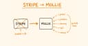 Chuyển đổi từ Stripe sang Mollie: Những rủi ro kỹ thuật và bài học thực chiến cho lập trình viên