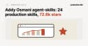 Giải mã bộ kỹ năng Agent Skills của Addy Osmani: 24 kỹ năng thiết yếu cho kỷ nguyên AI Agent
