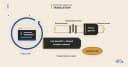 Agentic Loops trong Marketing: Những bài học đắt giá từ bản demo C++ của Microsoft