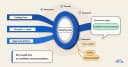 Đồng bộ hóa dữ liệu Backend cho Meta Business Agent: Giải pháp tối ưu hóa hiệu năng và tính nhất quán