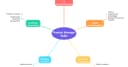 Product Manager không phải là người biết tất cả, mà là người kết nối tất cả